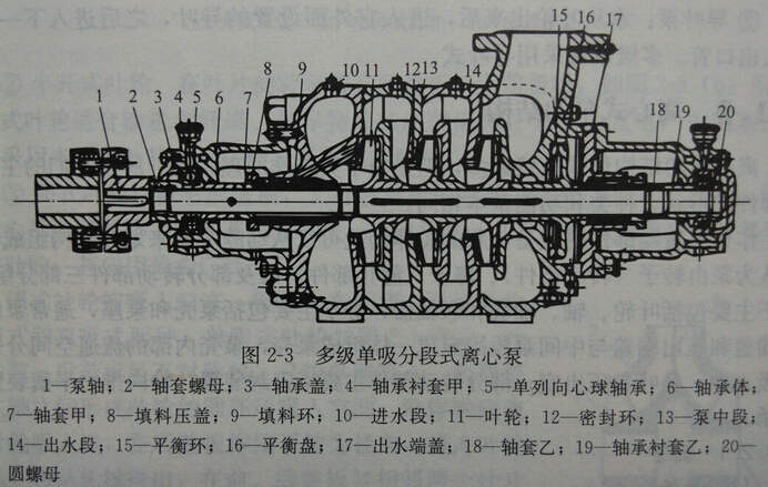 多級(jí)單吸分段式離心泵結(jié)構(gòu)圖