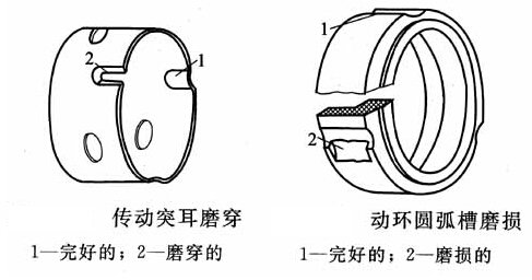 化工泵機(jī)封傳動座常見的故障