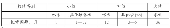 水泵檢修周期