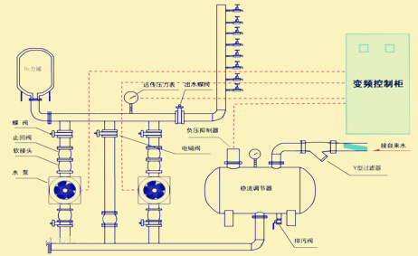 無(wú)負(fù)壓供水設(shè)備工作示意圖
