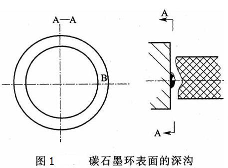 碳石墨環(huán)表面的深溝-廣一水泵