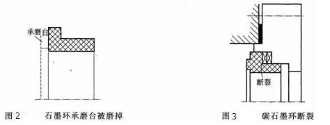 石墨環(huán)的損壞-廣一水泵