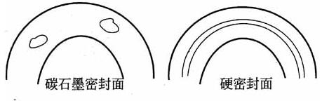 水泵的皰疤和黏結