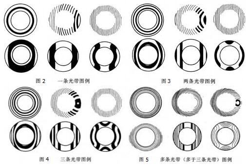 廣一水泵機(jī)封端面平面度測定值的判讀