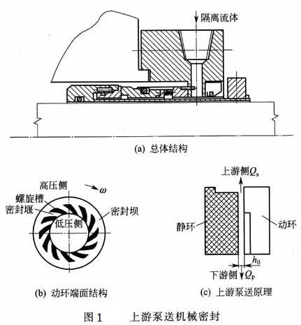 上游水泵送機械密封