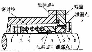 離心水泵機械密封的根本構造