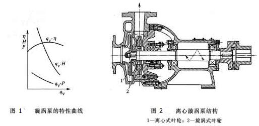 旋渦泵特性曲線圖和離心旋渦泵結構