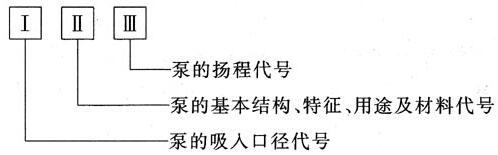 我國(guó)泵類產(chǎn)品型號(hào)編制通常由三個(gè)單元構(gòu)成