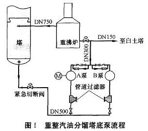 重整汽油分餾塔底泵流程