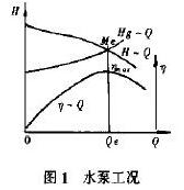 水泵工況