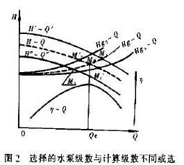選擇的水泵級(jí)數(shù)與計(jì)算級(jí)數(shù)不同