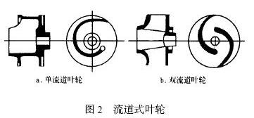 流道式葉輪