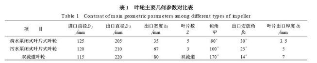 葉輪主要幾何參數(shù)的對比情況