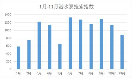 1��-11��ˮ������ָ��(sh��)