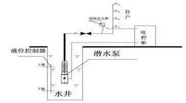 水井變頻供水方式示意圖