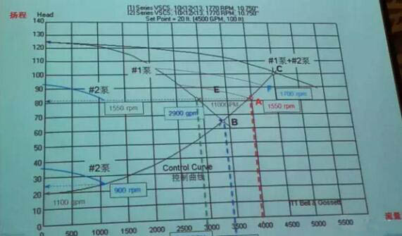 變頻水泵與定頻水泵并聯(lián)運(yùn)行