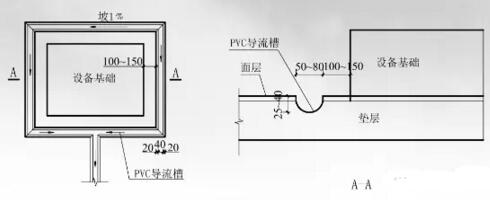 PVC導(dǎo)流槽做法