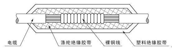 潛水電泵電纜連接工藝說明3