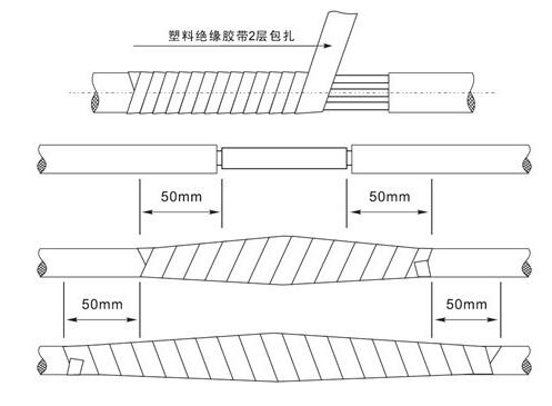 潛水電泵電纜連接工藝說明4