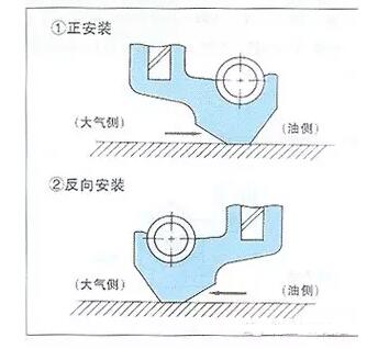 �������ͷⰲ�b��B(t��i)
