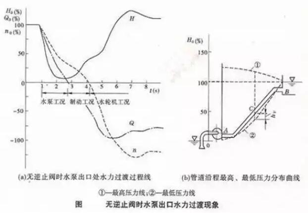 �o��ֹ�y�rˮ�ó���ˮ���^�ȬF(xi��n)��