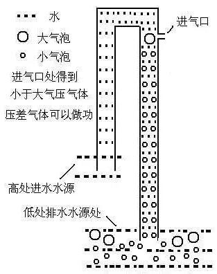 Һ�����D(zhu��n)�Q��Փ���g(sh��)ؓ(f��)�����w�ɼ�ʾ��D