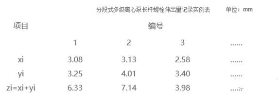 分段式多級離心泵長桿螺栓伸出量記錄實例