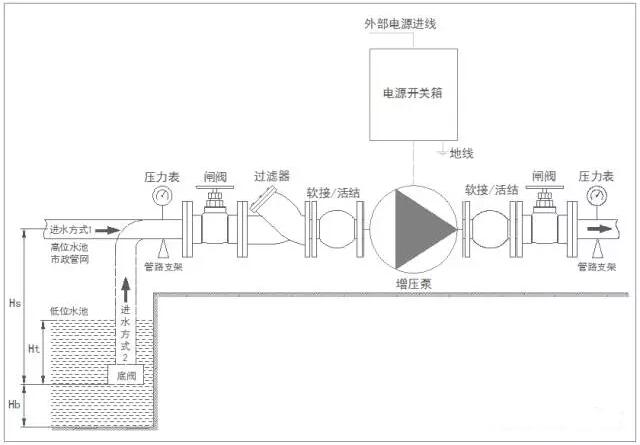 非自動的管道增壓泵