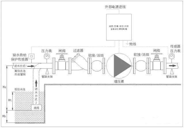 全自動管道增壓泵