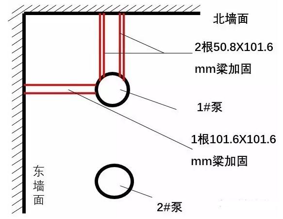 廣一水泵加固方案