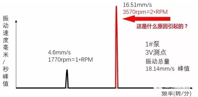 3V測點頻譜圖