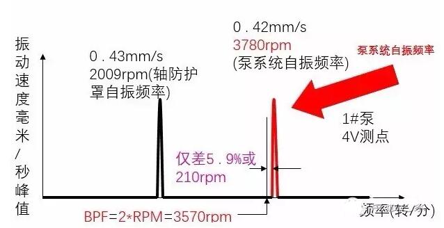 錘擊法測試結(jié)果