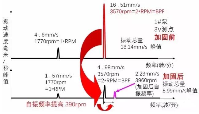 加固前后對比