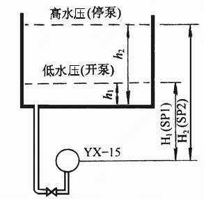 壓力自動控制水泵的電路1