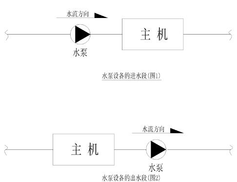 循環(huán)水泵安裝主機(jī)位置