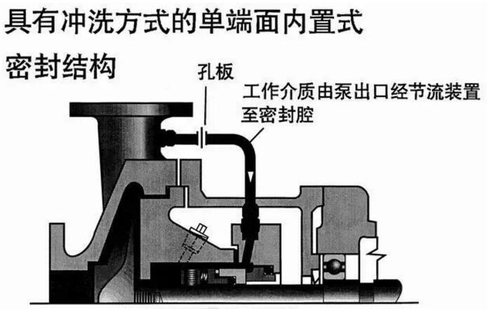 具有沖洗方式的密封結構