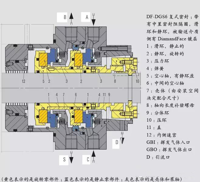 創(chuàng)新型干氣密封在乙烷泵上應用