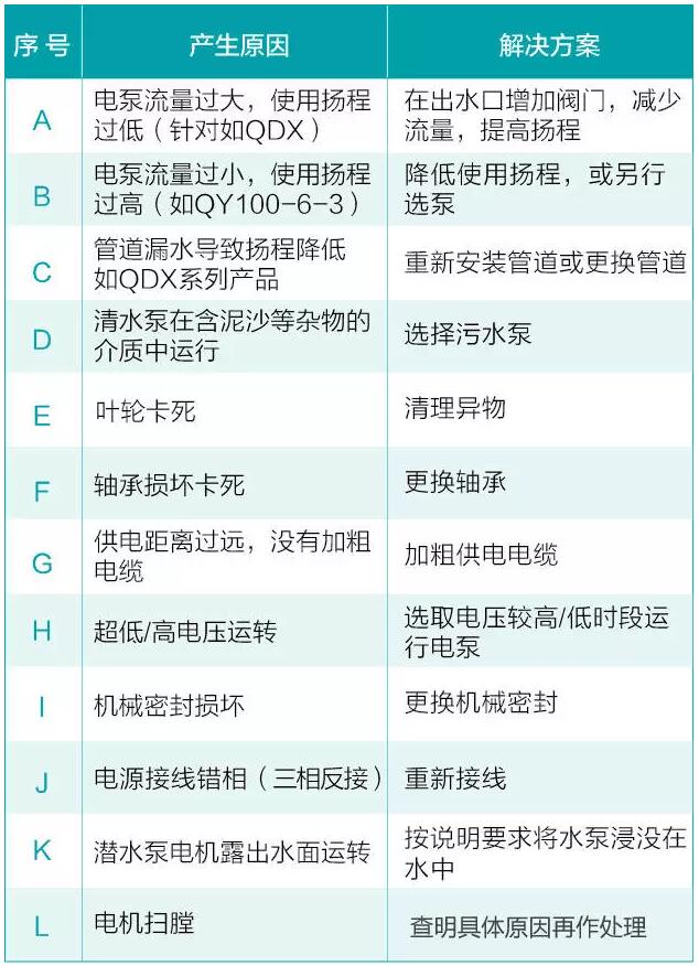 水泵工作時電機過載原因及措施