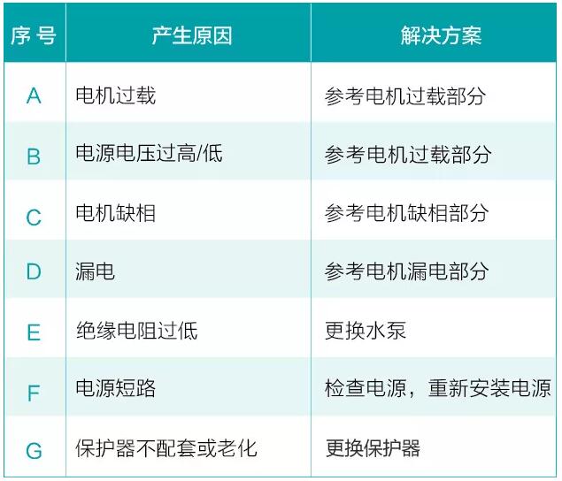 水泵電機突然電源跳閘原因及措施