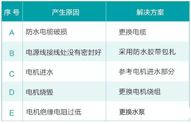 水泵電機有漏電原因及措施