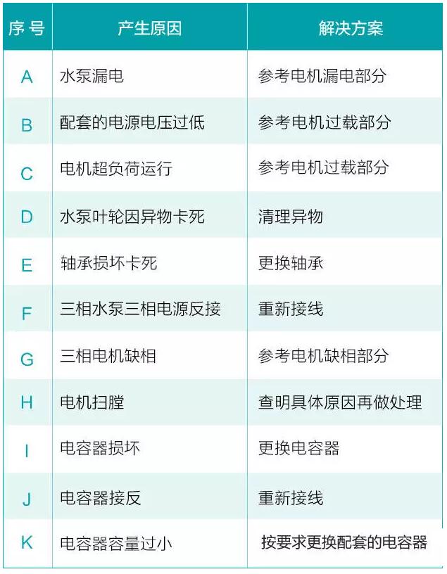 水泵電機不能啟動原因及措施
