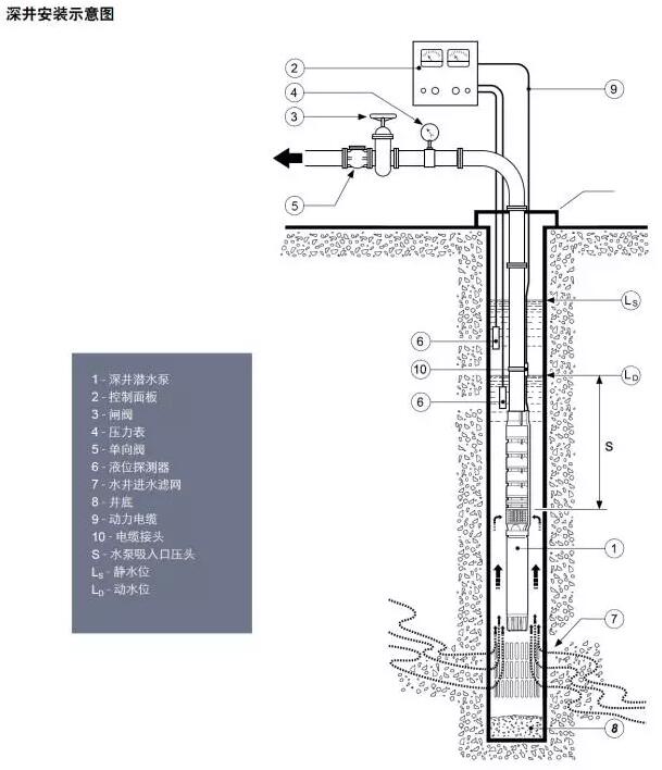 深井安裝示意圖