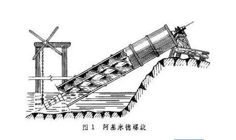阿基米德式螺旋抽水機(jī)