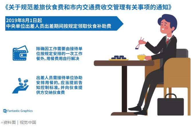 中央單位出差人員餐費將自行解決