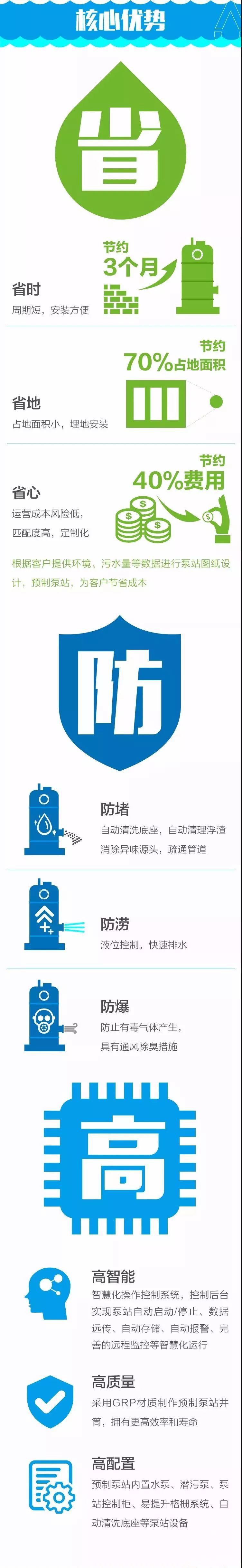 一體化泵站