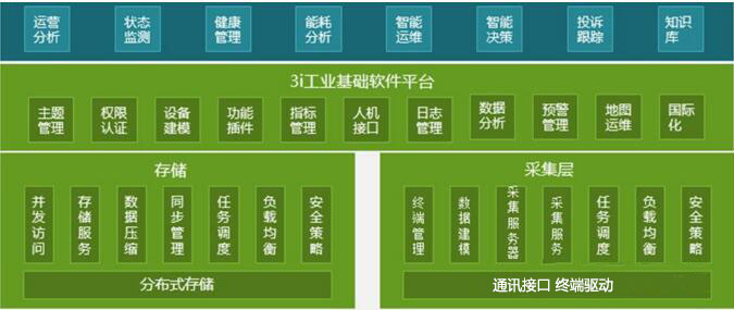 ˮ�|(zh��)�ھ��O(ji��n)�yϵ�y(t��ng)�đ�(y��ng)��