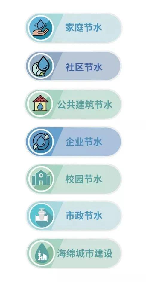 節(jié)水方式