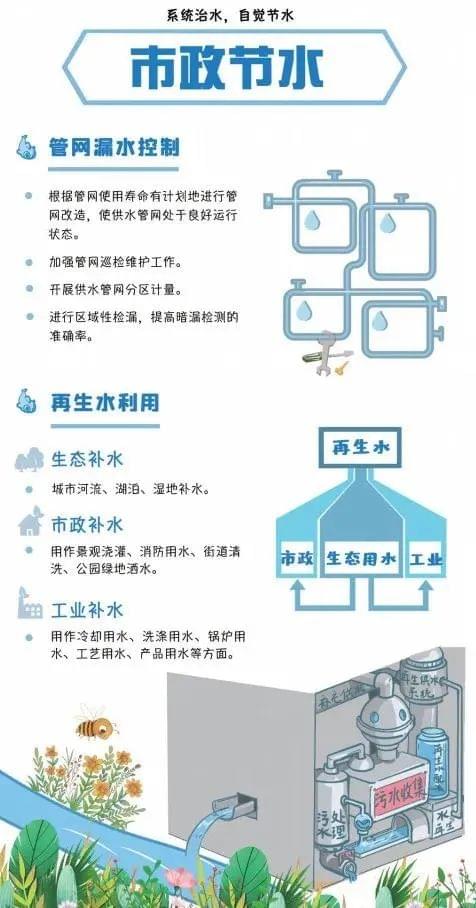 市政節(jié)水方式1