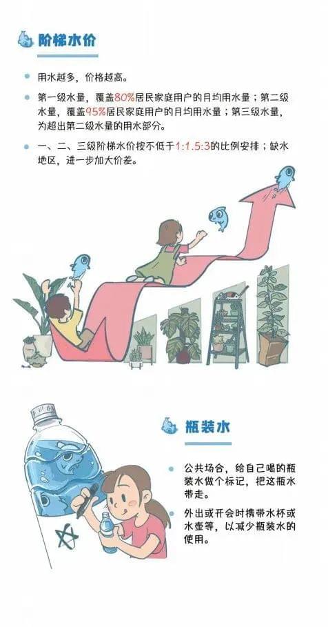 市政節(jié)水方式2