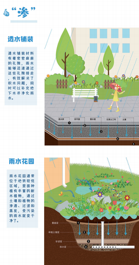 滲水